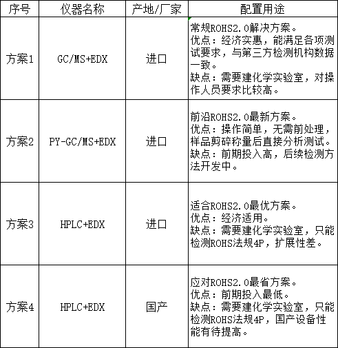 整體解決方案