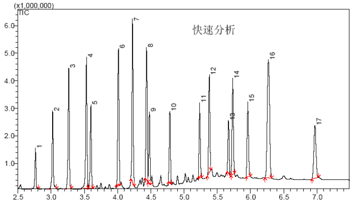 多溴聯苯、多溴聯苯醚圖譜