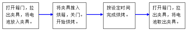 流程圖