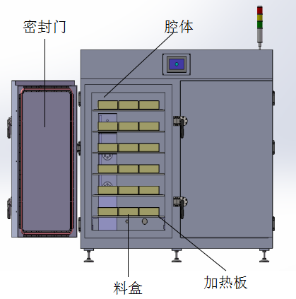 烘箱動作