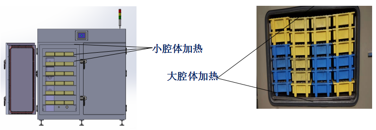 大腔體加熱圖