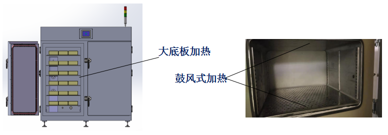 烘箱鼓風式加熱